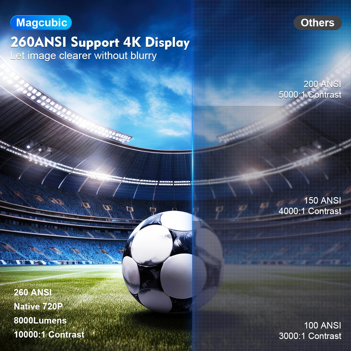 Mini Projector Android 11 4K 1280*720P|Cinema Outdoor Portable Projetor HY300 Pro